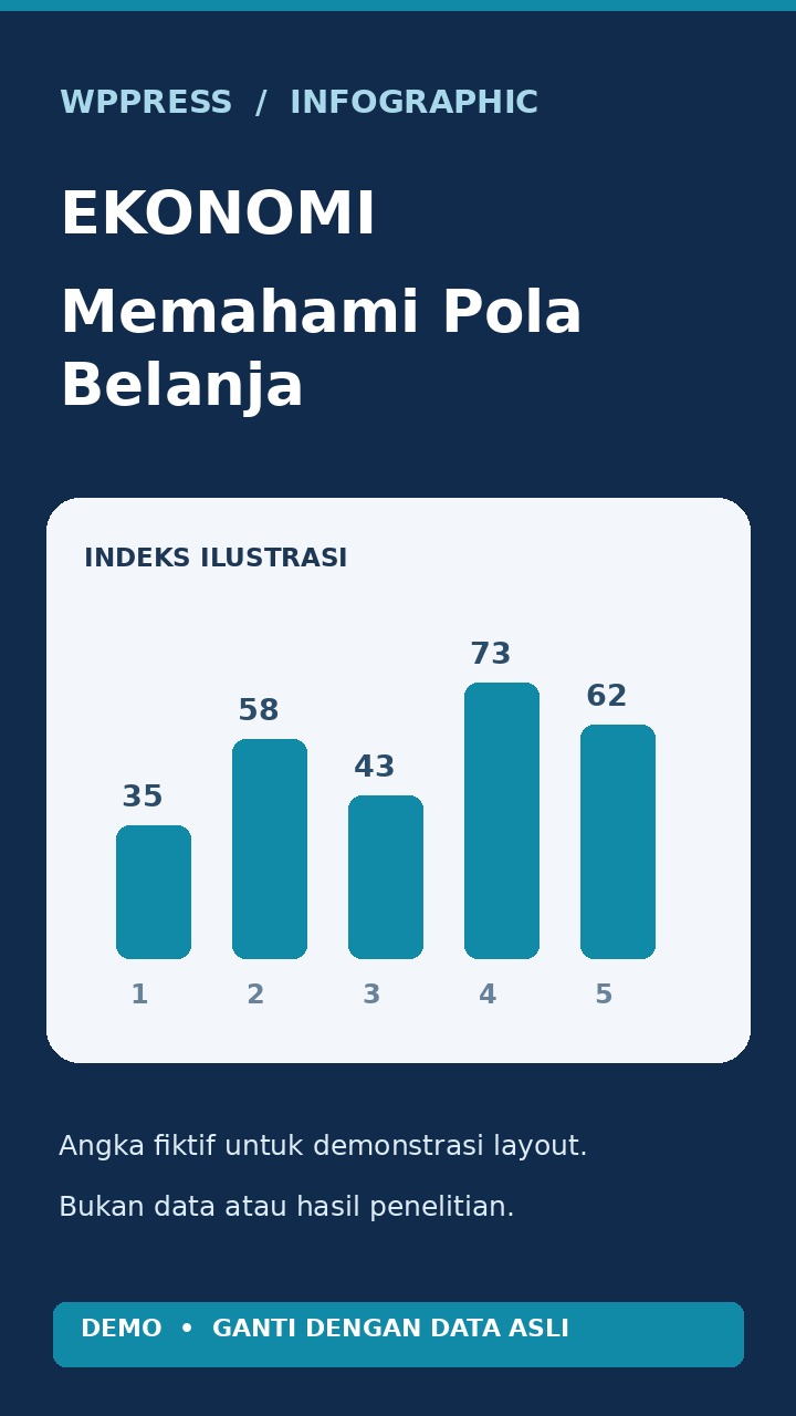 Perkembangan Ekonomi — Infografis Demo